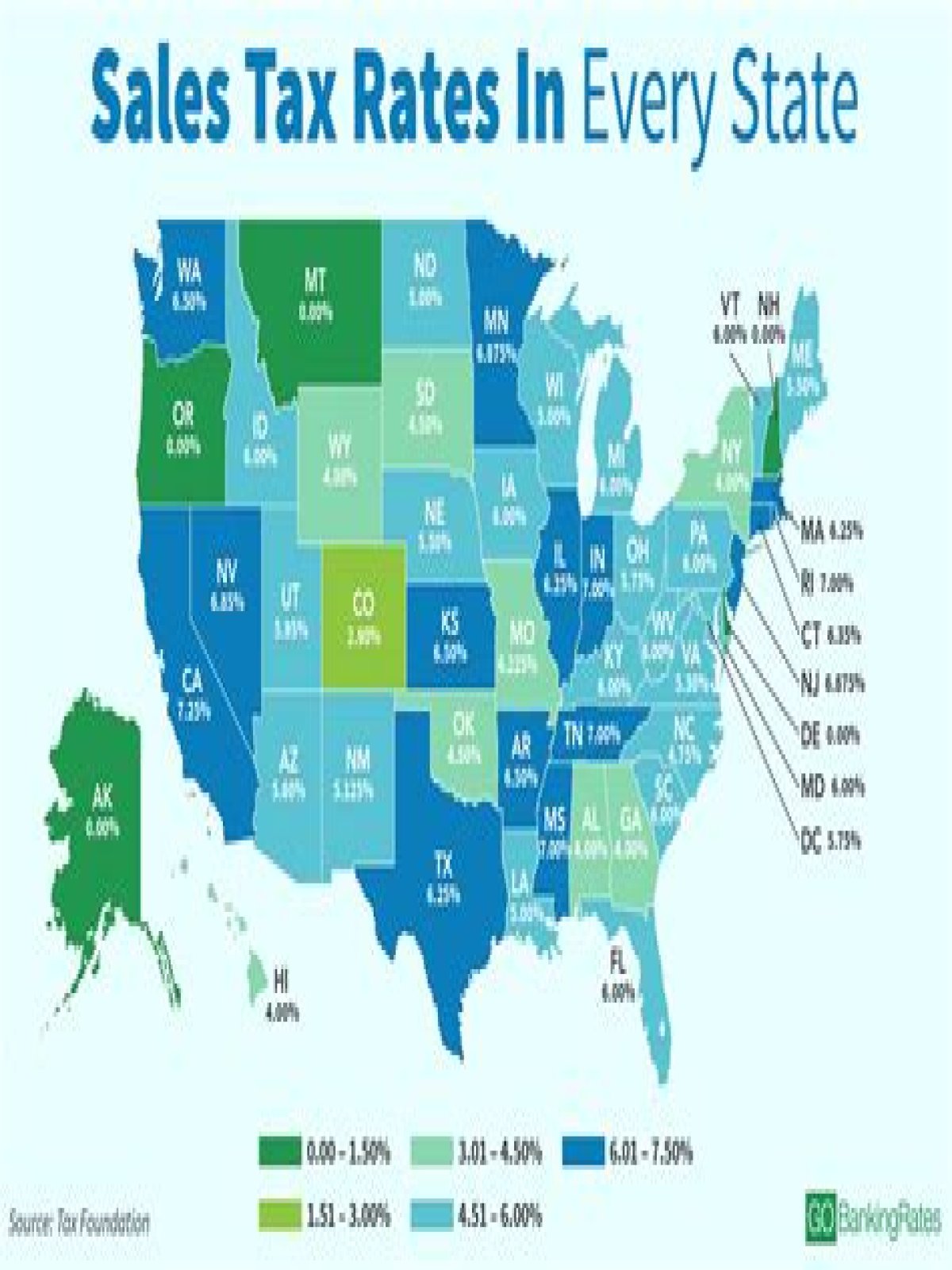 california sales tax rate orange county