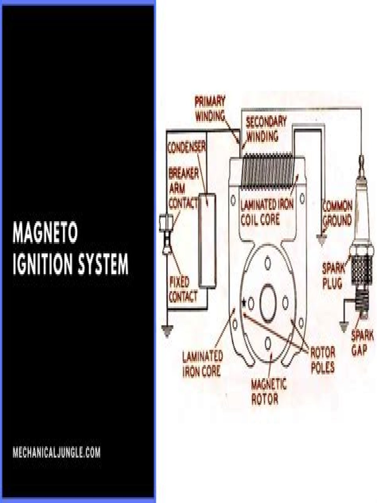 How does a magneto ignition system work?