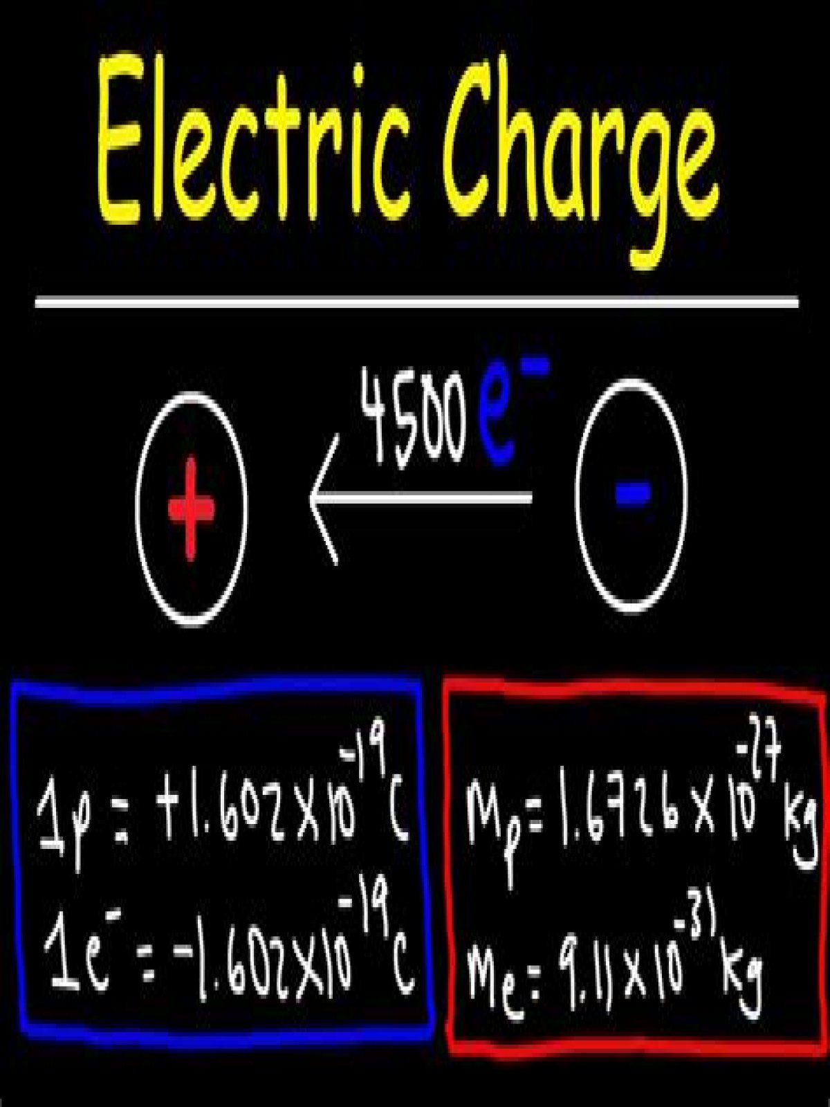 Is the measure of difference in electrical charge?