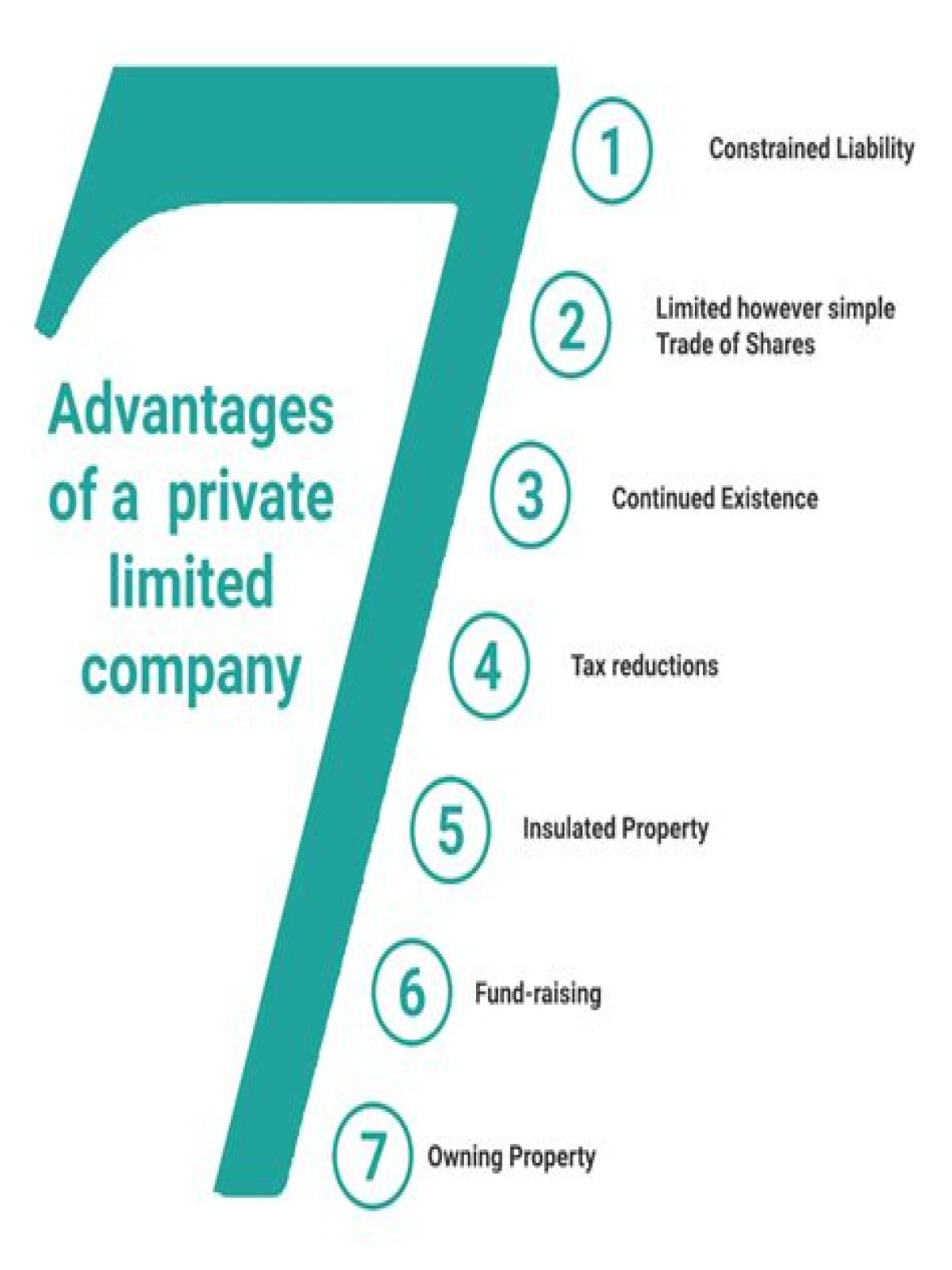 What are the advantages of partnership compared to private limited company?