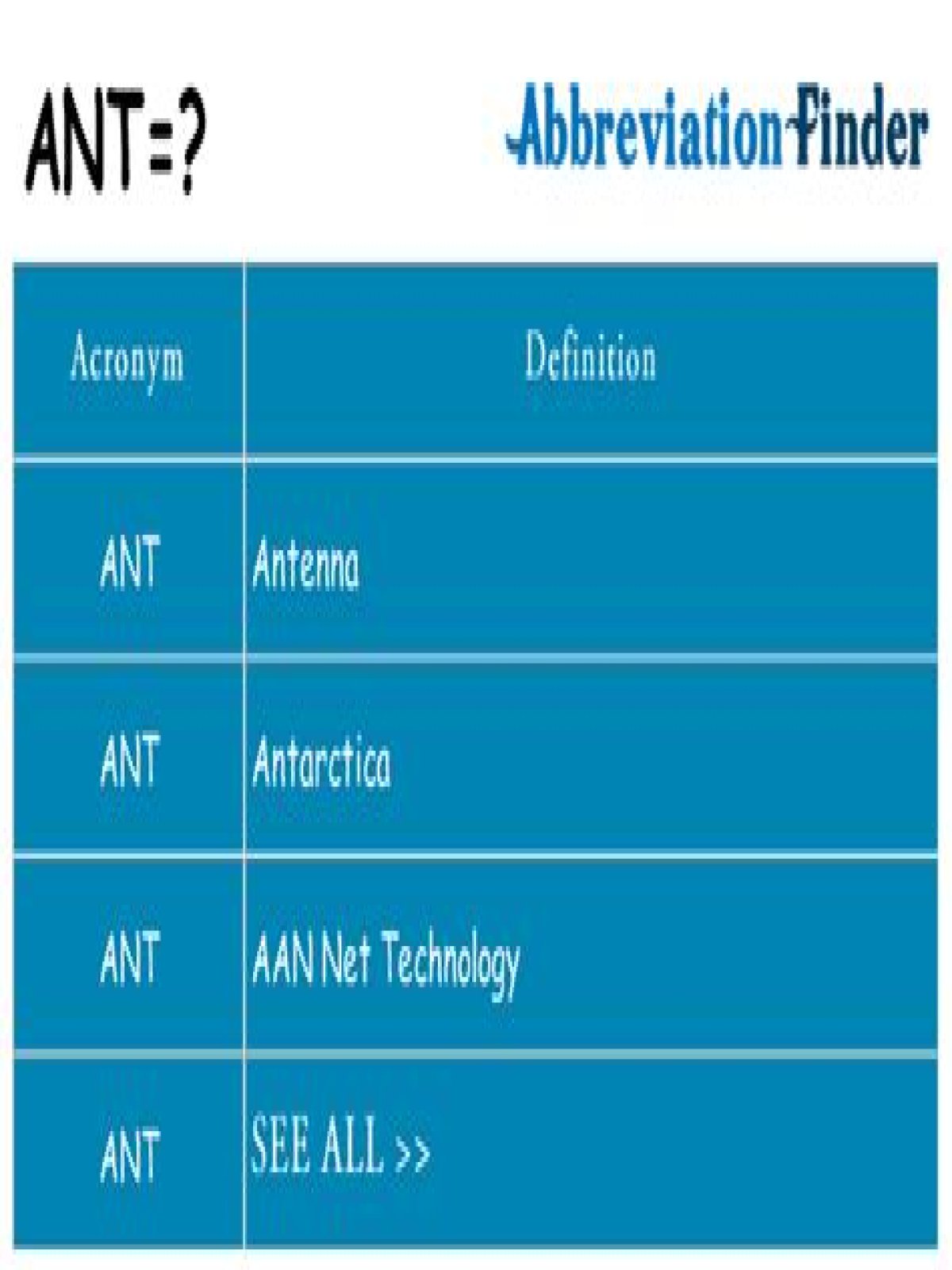 What does the acronym ant stand for?