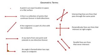 What geometric term marks an exact location?