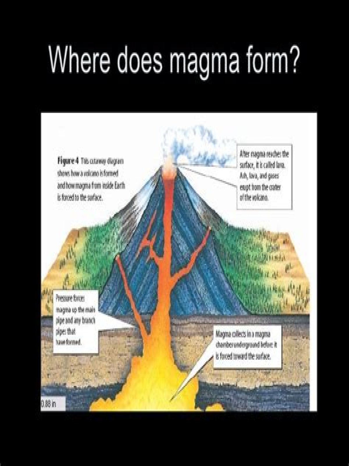 Why Do Magmas Rise Toward Earth's Surface? What Causes Magma To Rise To The Surface?